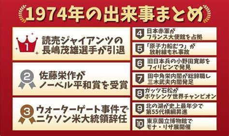 1974年6月|1974年の出来事一覧｜日本&世界の経済・ニュース・ 